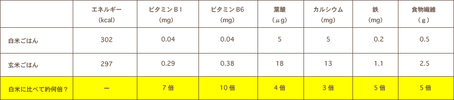 マクロビオティック