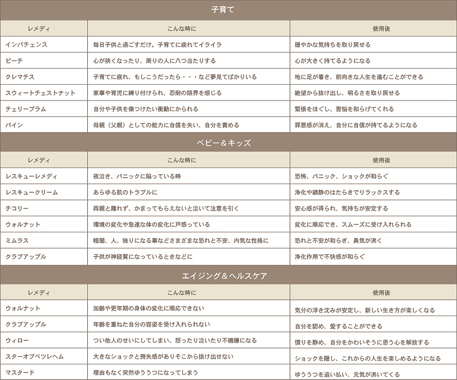 フラワーレメディ